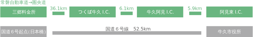 お車をご利用の場合