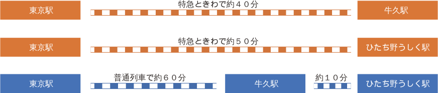 電車をご利用の場合